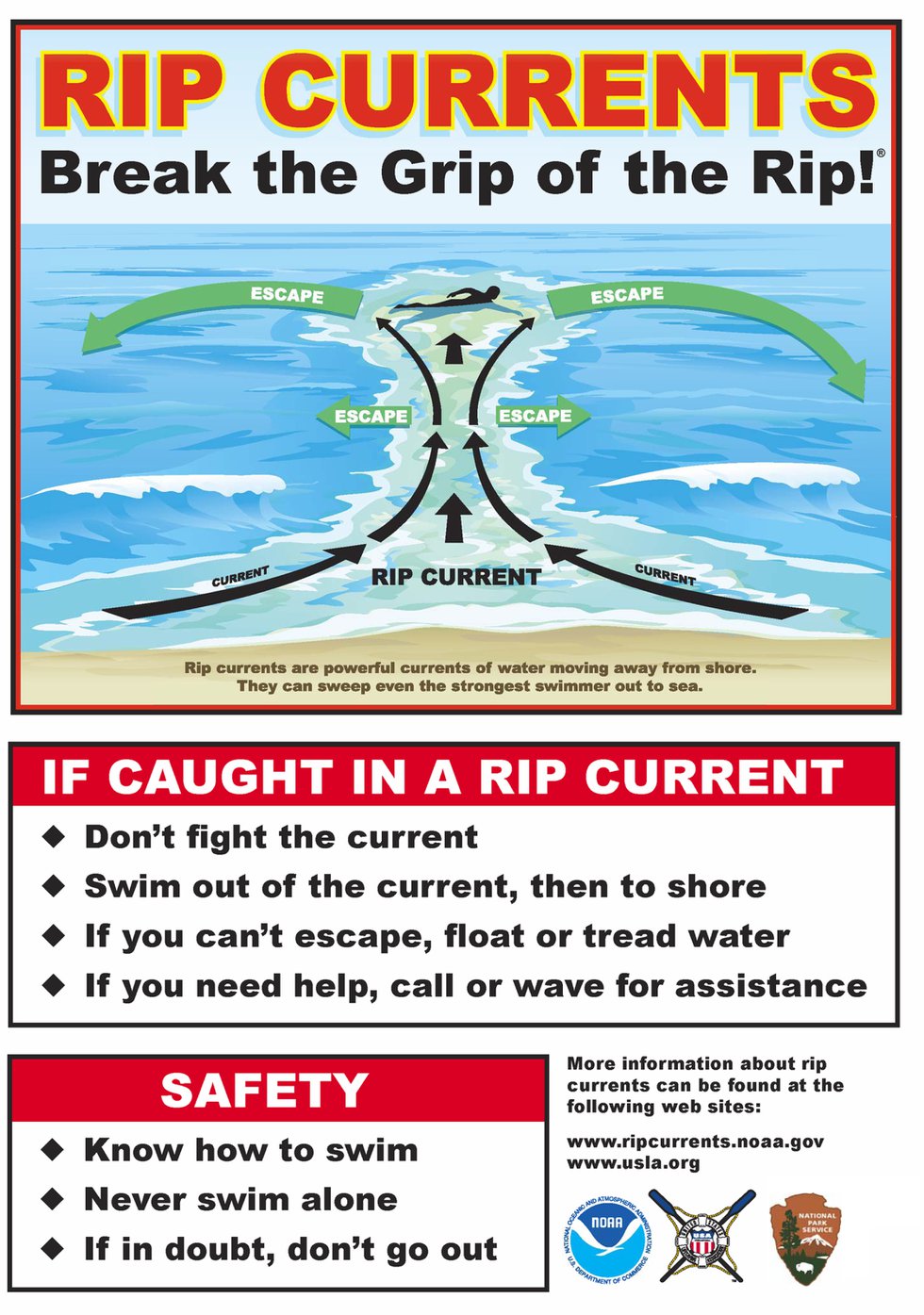 Rip Current Safety Diagram